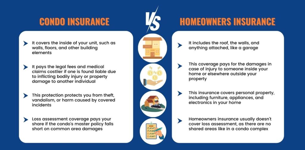 Condo Insurance vs Homeowners Insurance